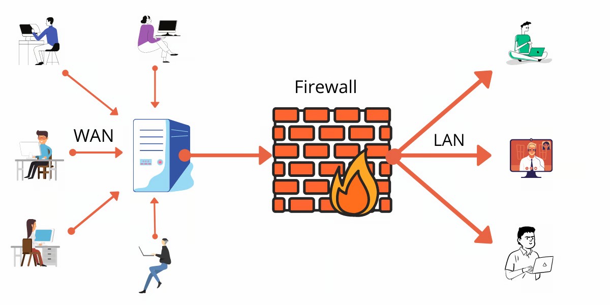 Firewall Avanzati